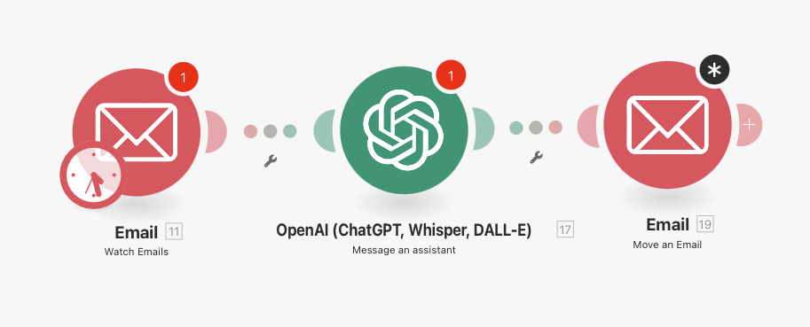 Emails-kategorisieren